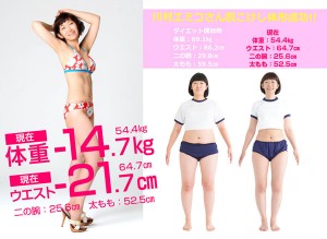 ダイエットクリエイター