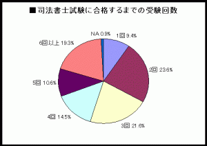 司法書士