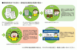 児童指導員