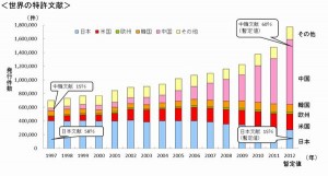 経済産業省 特許庁